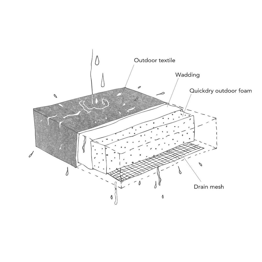 Skagerak Virkelyst Quick Dry Foam